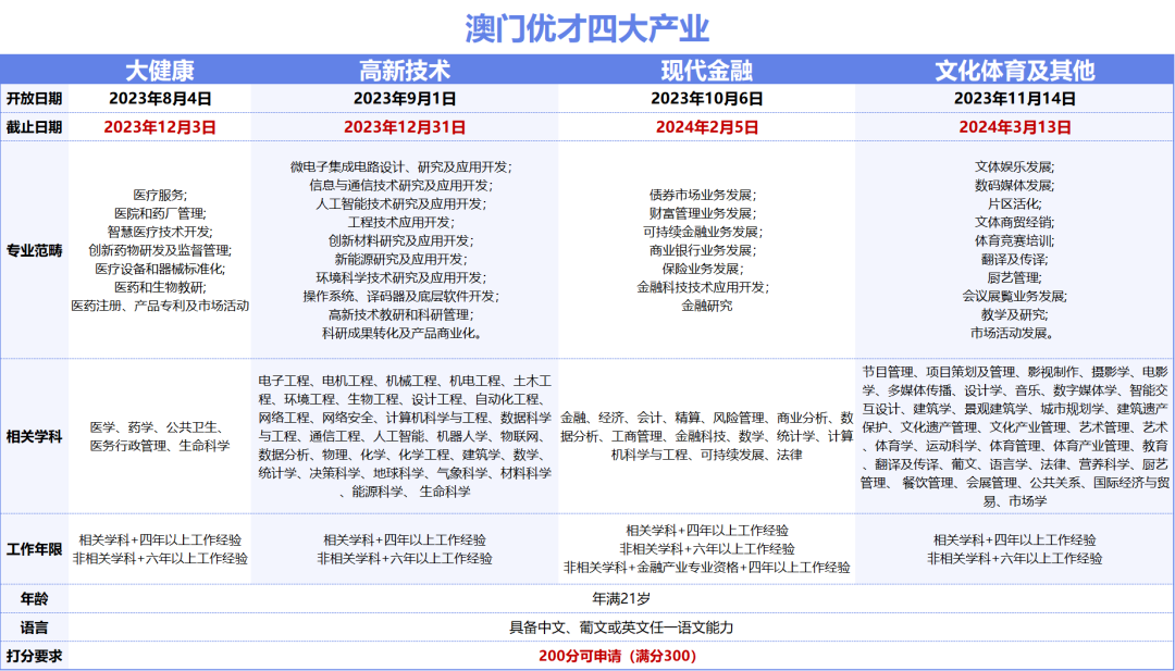 澳门资料权威解读，免费大全与会员释义的落实展望（2024版）