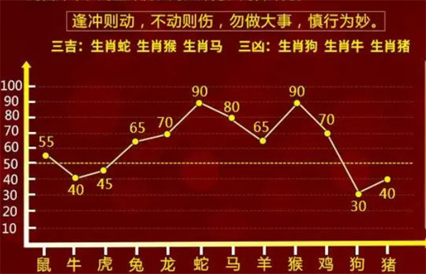 信息咨询服务 第65页