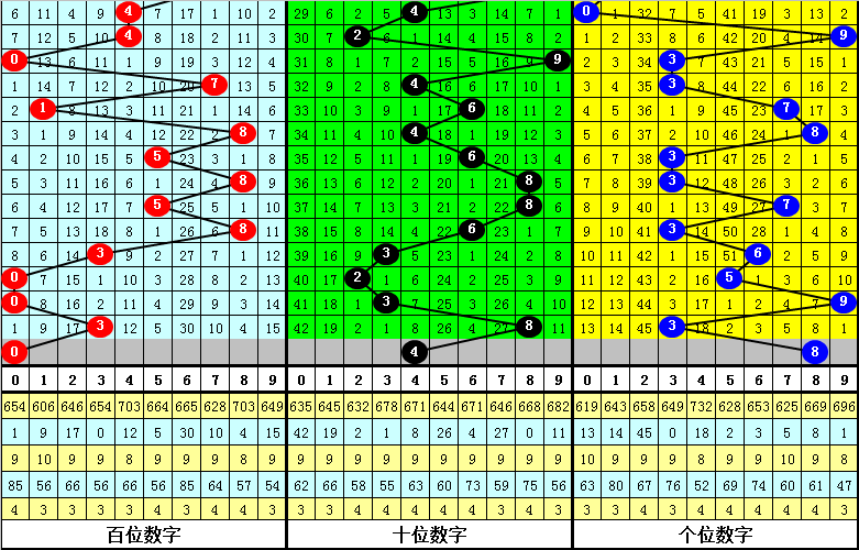 技术开发 第65页