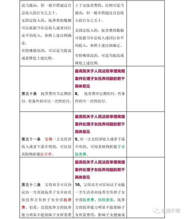 技术开发 第57页