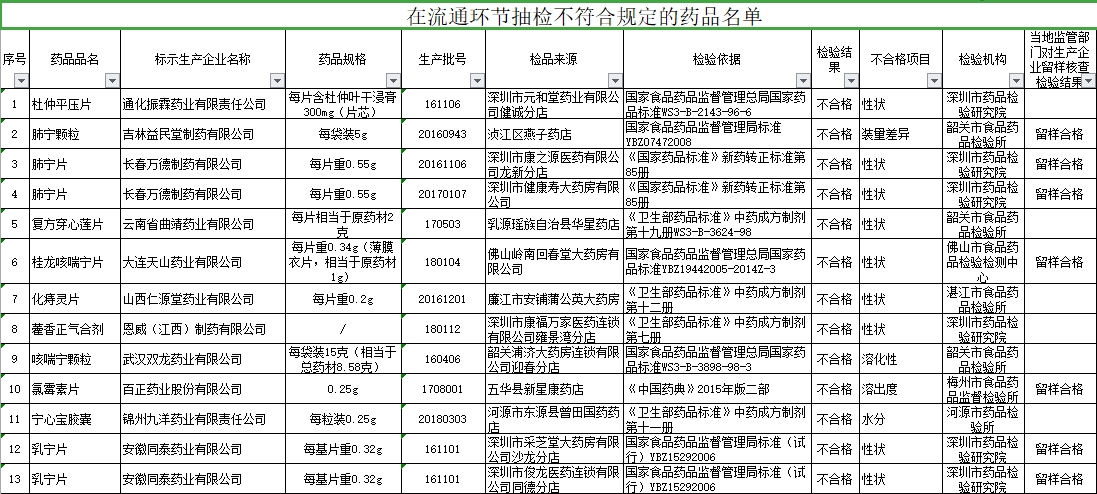 解析与落实，关于一肖一码一中在化市的释义解释