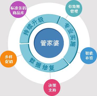 澳门管家婆100中的奋释义解释落实