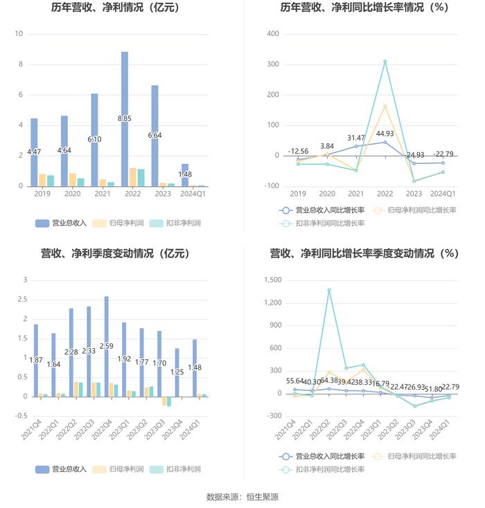 新澳精准正版资料免费，架构释义解释落实的深入洞察（2024年展望）