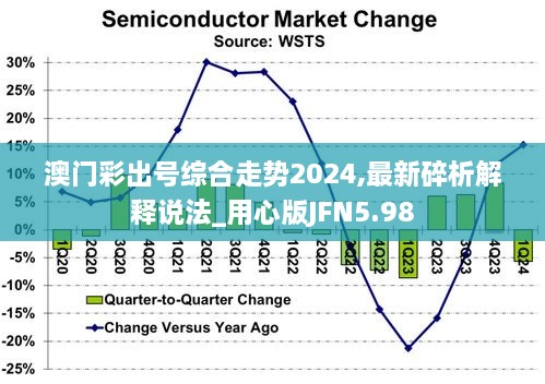 革新释义解释落实，澳门新奥走势图在2024年的展望