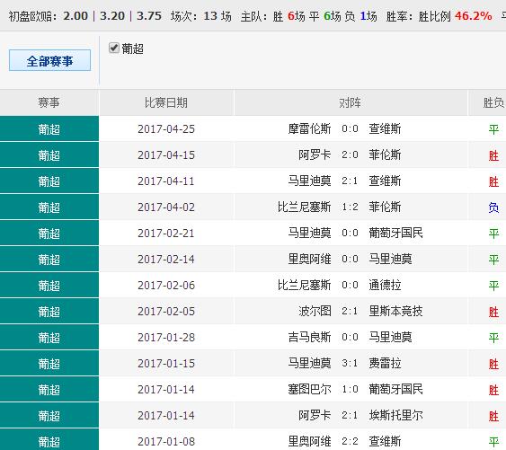 关于0149775cσm查询与澳彩资料专栏释义解释落实的探讨