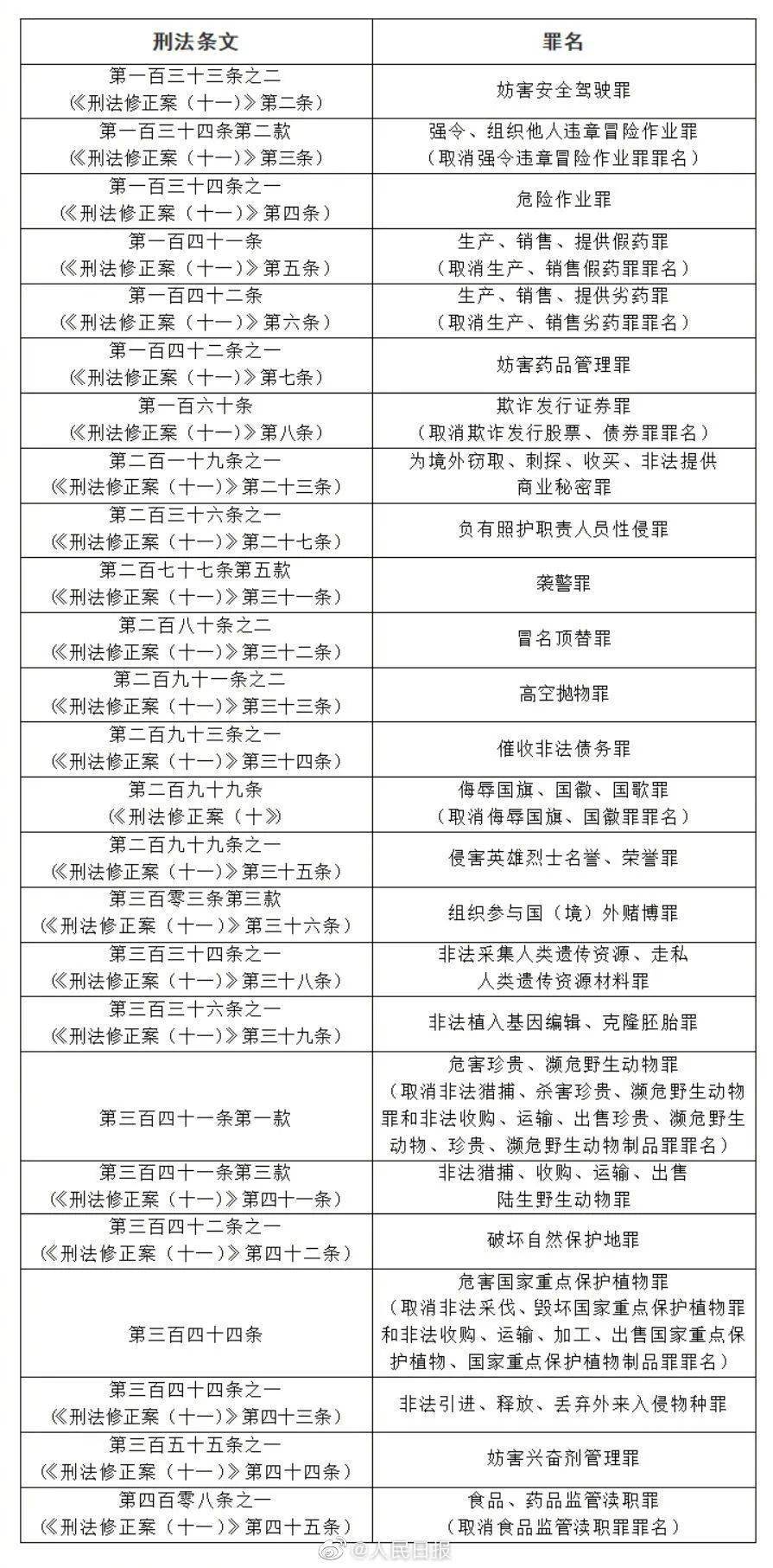 新澳天天彩免费资料查询最新，高度释义解释落实的重要性