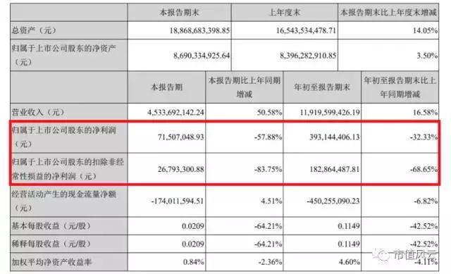 胜利精密重组最新动态，权衡释义与实施的深度解析