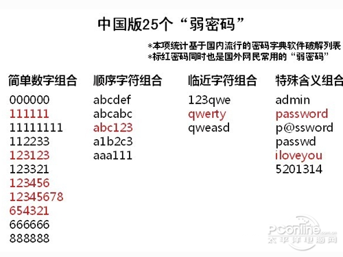 第310页