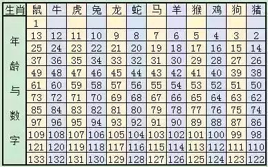 关于十二生肖与数字编码的交汇——解读2025年十二生肖49码表及其进度释义与落实分析