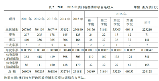 关于新澳门开奖的探讨——以数字77777与88888为例（2025年展望与可持释义解释落实）