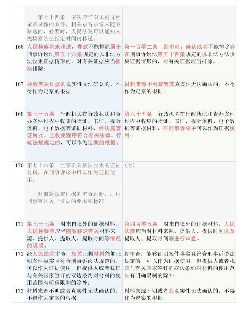 新澳门内部资料精准大全与认知释义解释落实的探讨