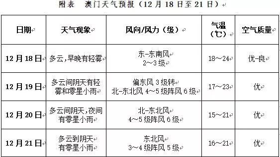 澳门天天开好彩正版资料与搭建释义解释落实展望至2025年