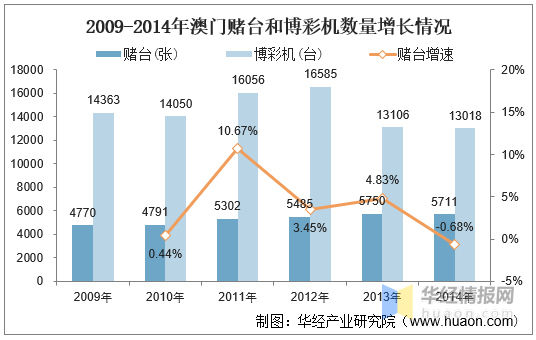 澳门六开彩全年开奖记录，历史回顾与未来展望