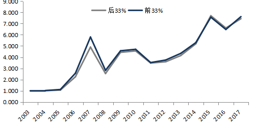 探索未来，关于新奥资料的精准定制与落实策略