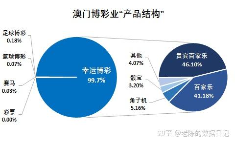 澳门新乐透大乐透与队协释义解释落实，未来的趋势与影响分析