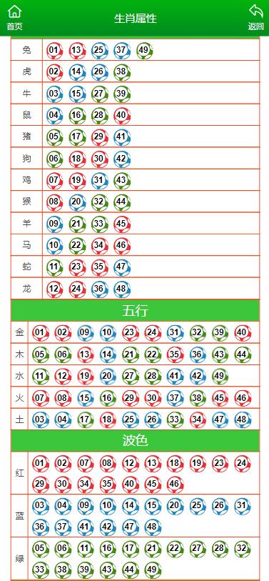 澳门今晚特马号码预测及模式释义解释落实研究