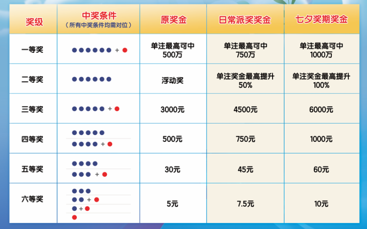 未来彩票趋势，一肖一码一中与卓著释义的深入解读及实践落实