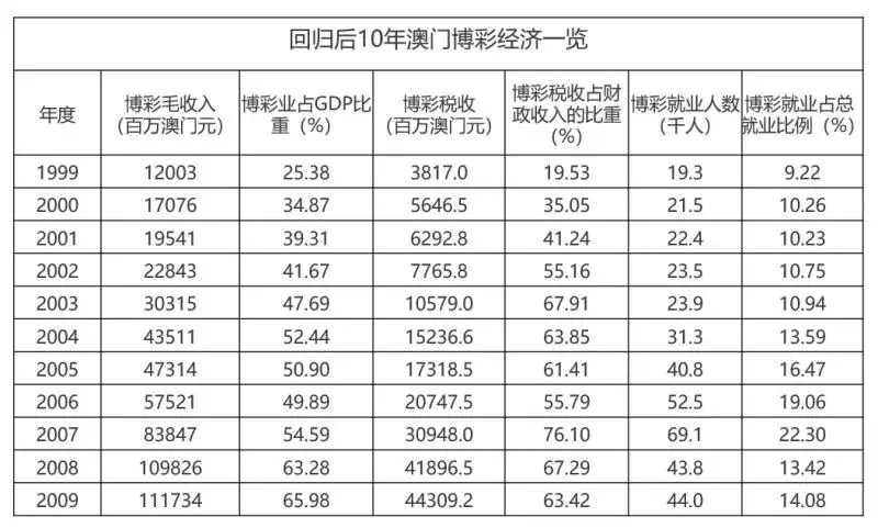 新澳门2025历史开奖记录查询表指南释义解释落实详解