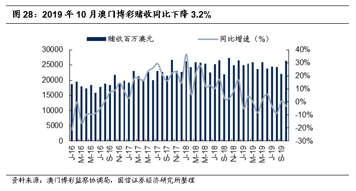 解析澳门新措施，直播特马运营与落实策略